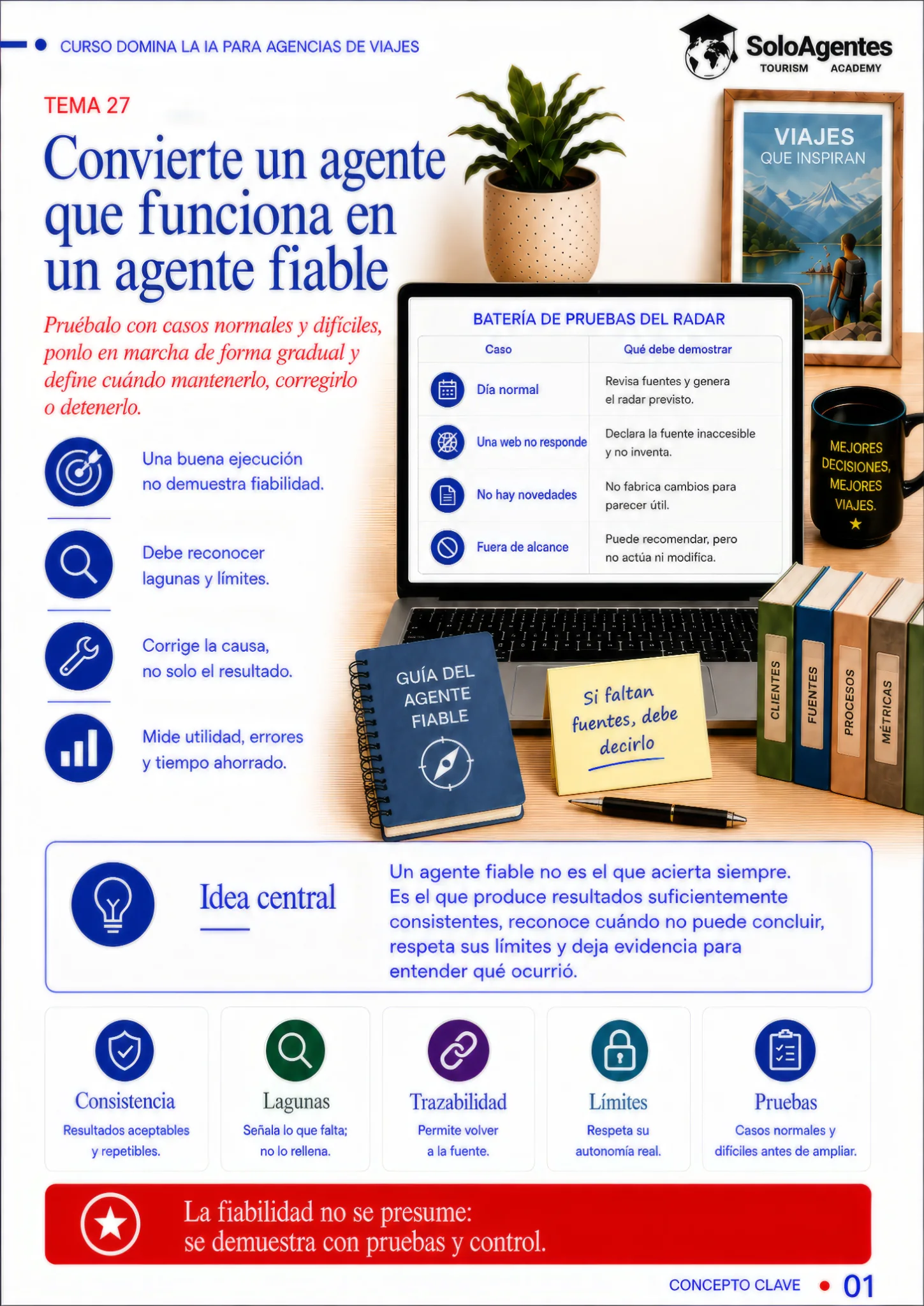 Página del material escrito