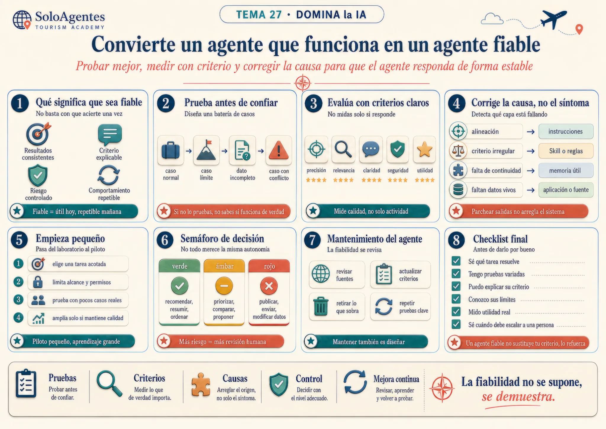 Infografía completa real del curso