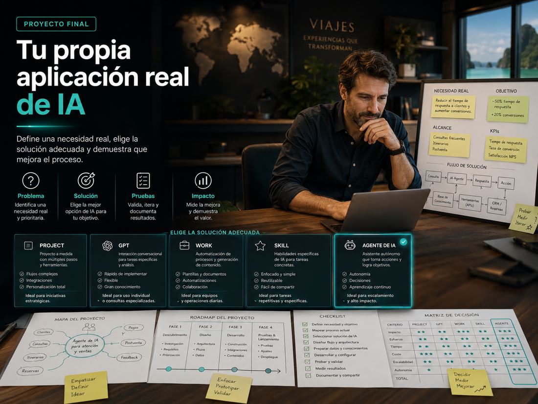 Proyecto final aplicado a una agencia de viajes