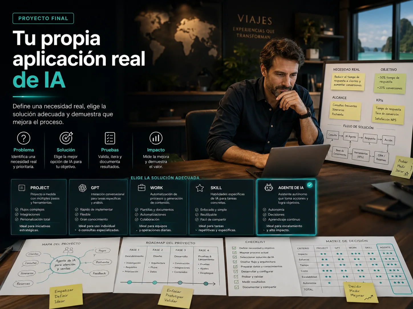 Proyecto final aplicado a una necesidad real de una agencia de viajes